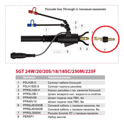 Силовой разъем с газовым каналом Parker Surelok GT для SGT 18/18SC/20/20S/24W/250M/225F (35-50 мм2, ж/о)