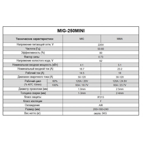 Сварочный полуавтомат ANDELI MIG-250MINI (120А, 220В, MMA)