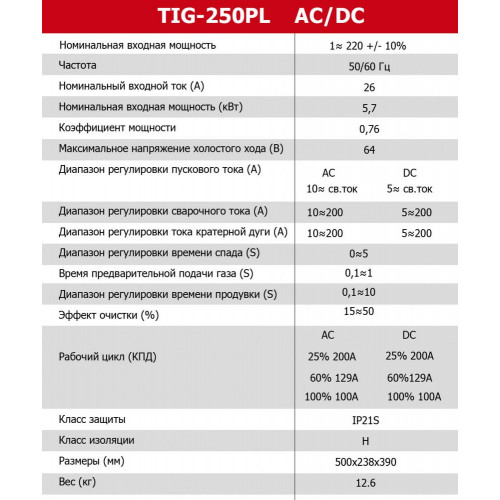 Аргонодуговой аппарат ANDELI TIG-250PL AC/DC (200А, 220В, Pulse, холод.сварка)