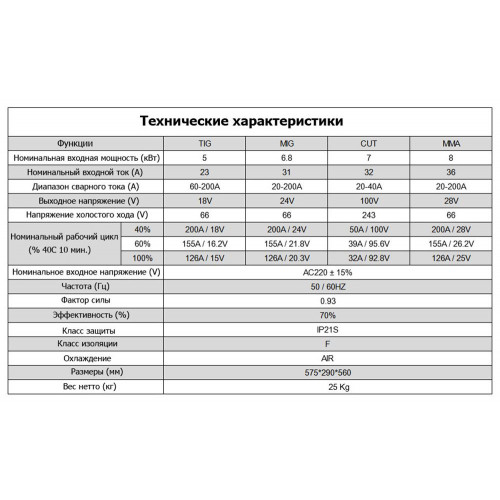 Многофункциональный сварочный аппарат ANDELI MCT-520D (MIG, TIG, СUT, MMA)