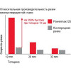 Система плазменной резки Powermax 125